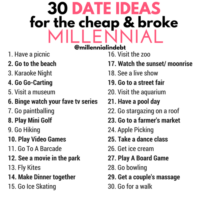 SofiaDate Review: All About Functions, Prices, Benefits and Downsides